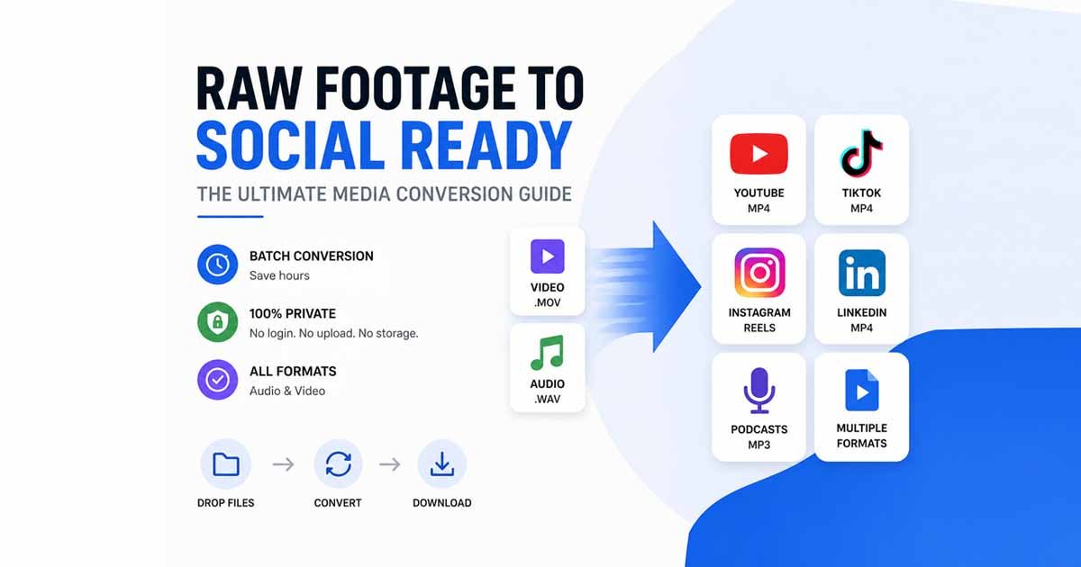 A conceptual 3D illustration showing a free media converter transforming raw film and audio tapes into social media icons like YouTube, TikTok, and Instagram.