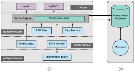 How client-side local sandboxing keeps data secure within the browser, AI generated